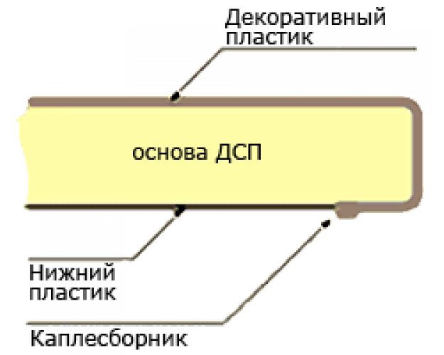 Мебельный щит (3000*600*6мм) №233 П Дуб Корсика темный