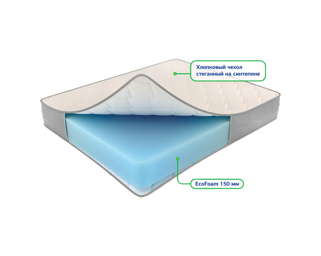 Матрас Орто струтс 1200*2000