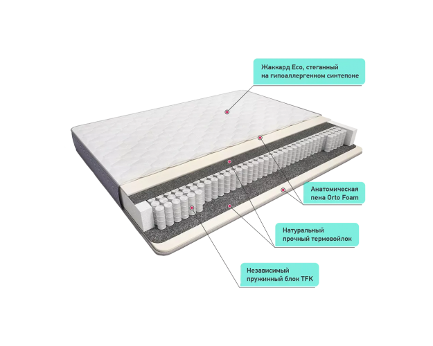 Матрас Сонель 1400*2000