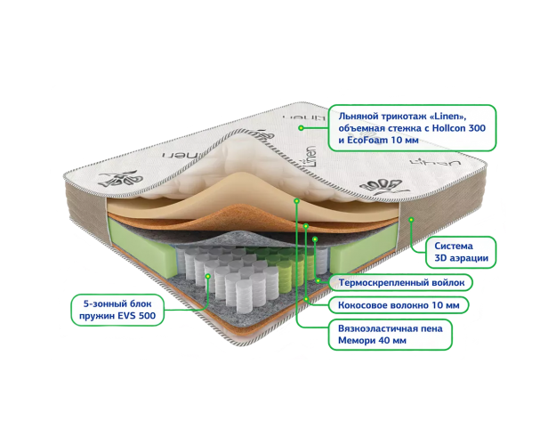 Матрас Сонель мультипакет 1600*2000
