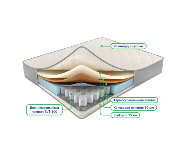 Матрас Сонель сизаль 1600*2000