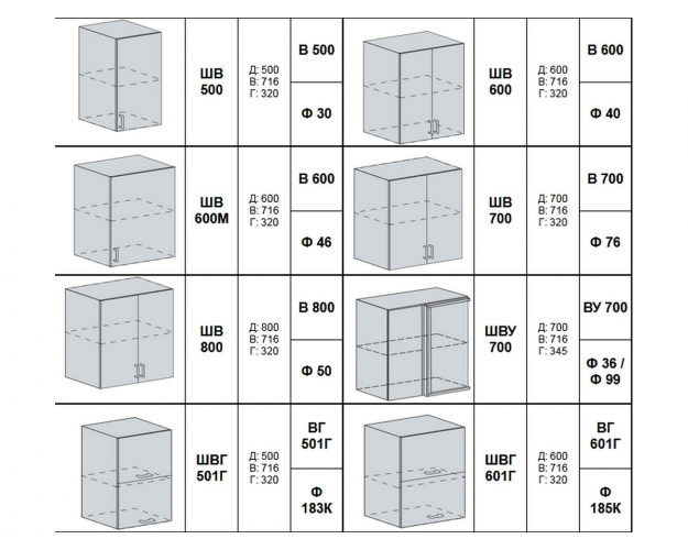 Кухонный гарнитур Сиена пудрово-розовый