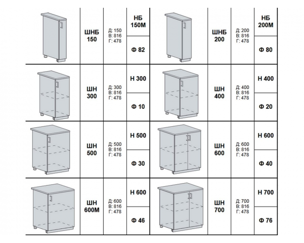 Кухонный гарнитур Сиена пудрово-розовый